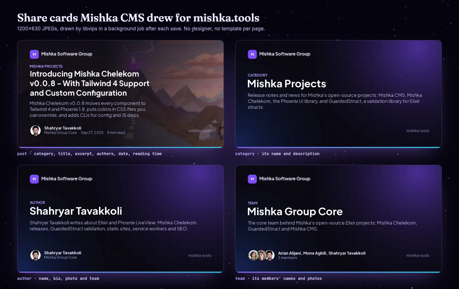 Four share cards Mishka CMS generated for mishka.tools: a post, a category, an author and a team