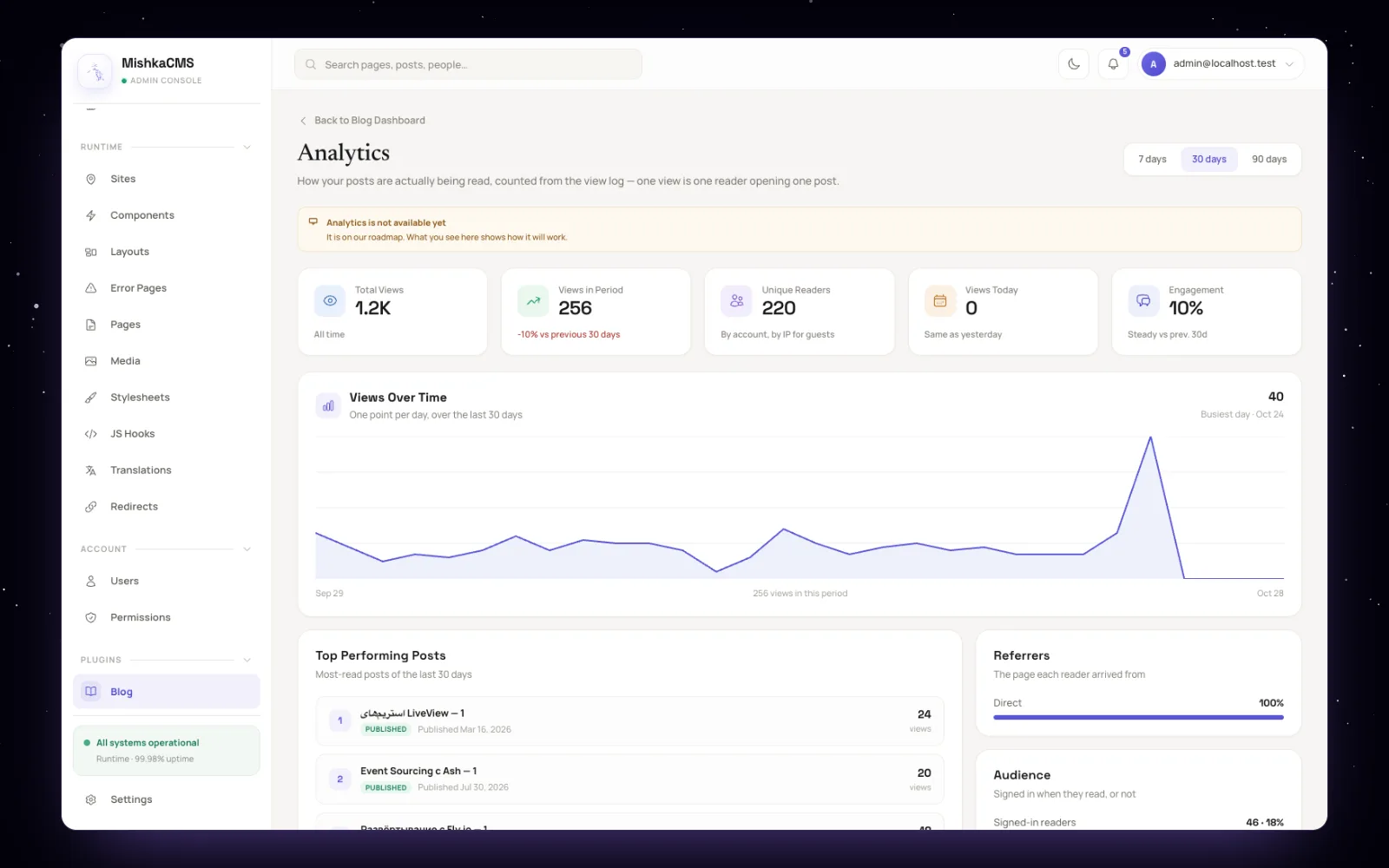 The Analytics screen of Mishka Blog with its notice that analytics is not available yet