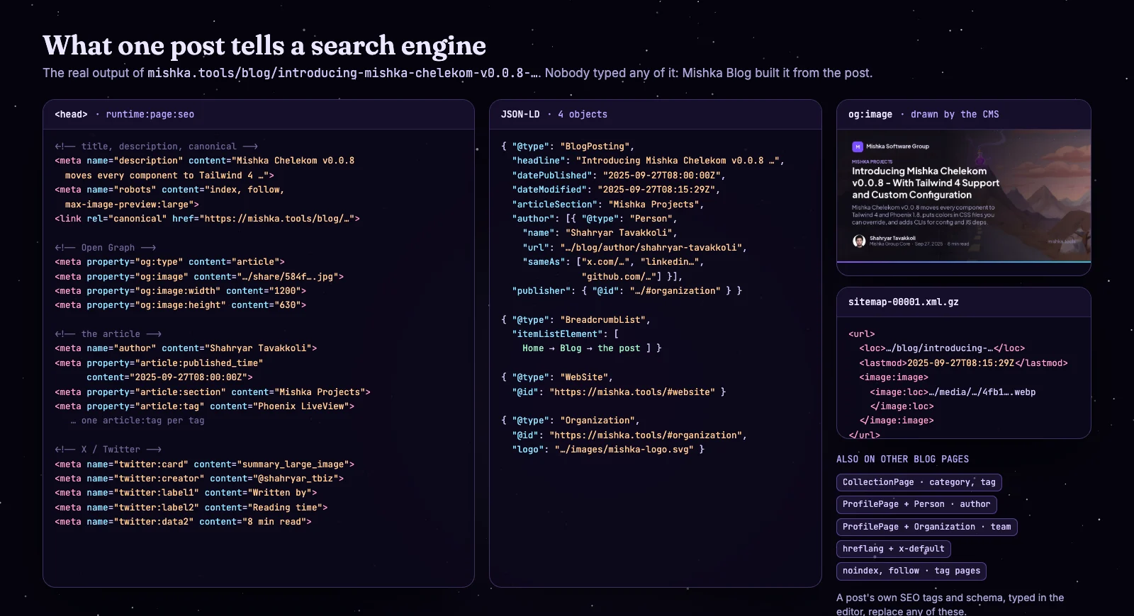 The real head, JSON-LD and sitemap entry Mishka Blog builds for a post on mishka.tools
