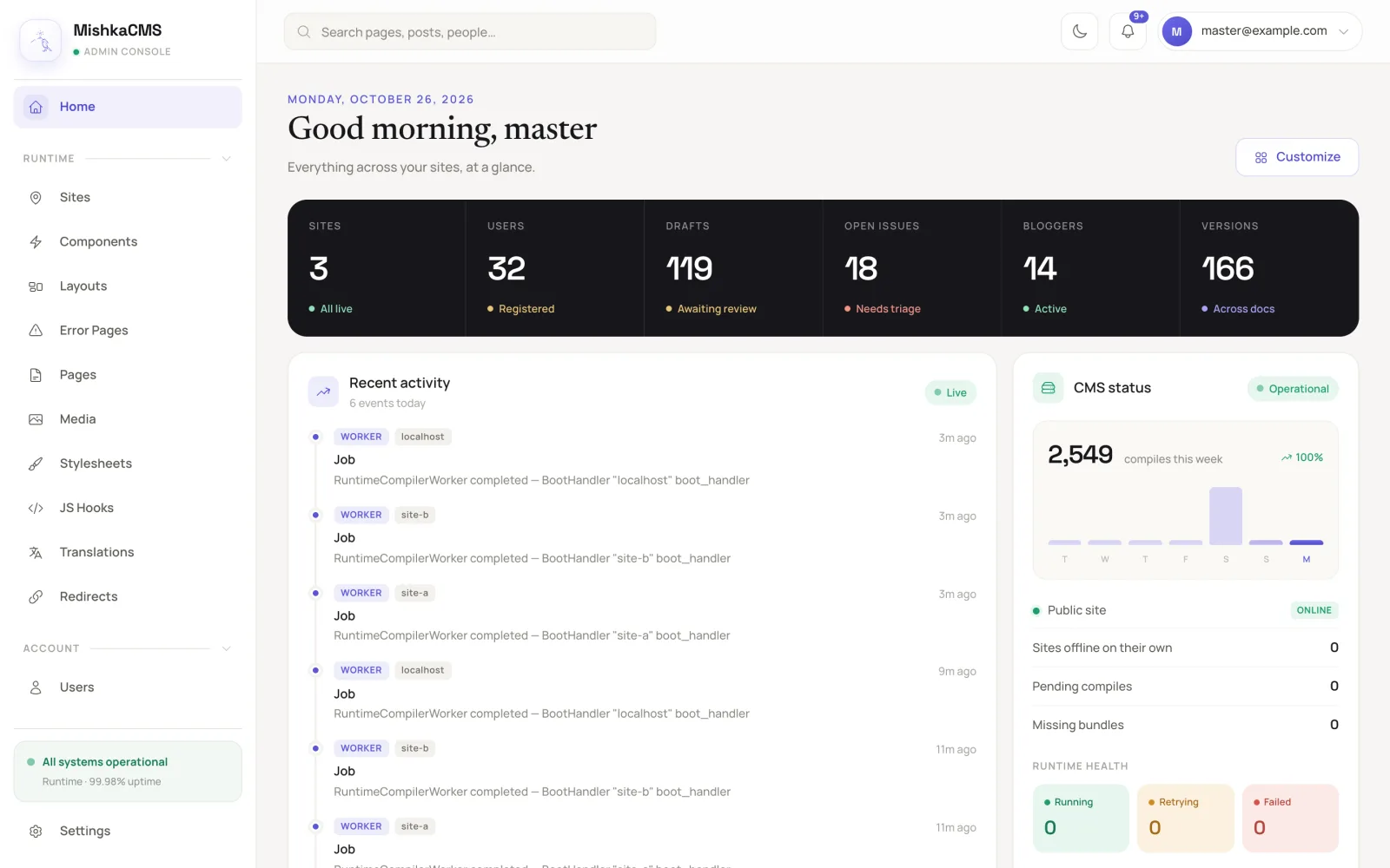 The Mishka CMS admin dashboard with sites, drafts, versions and the runtime compiles of the week