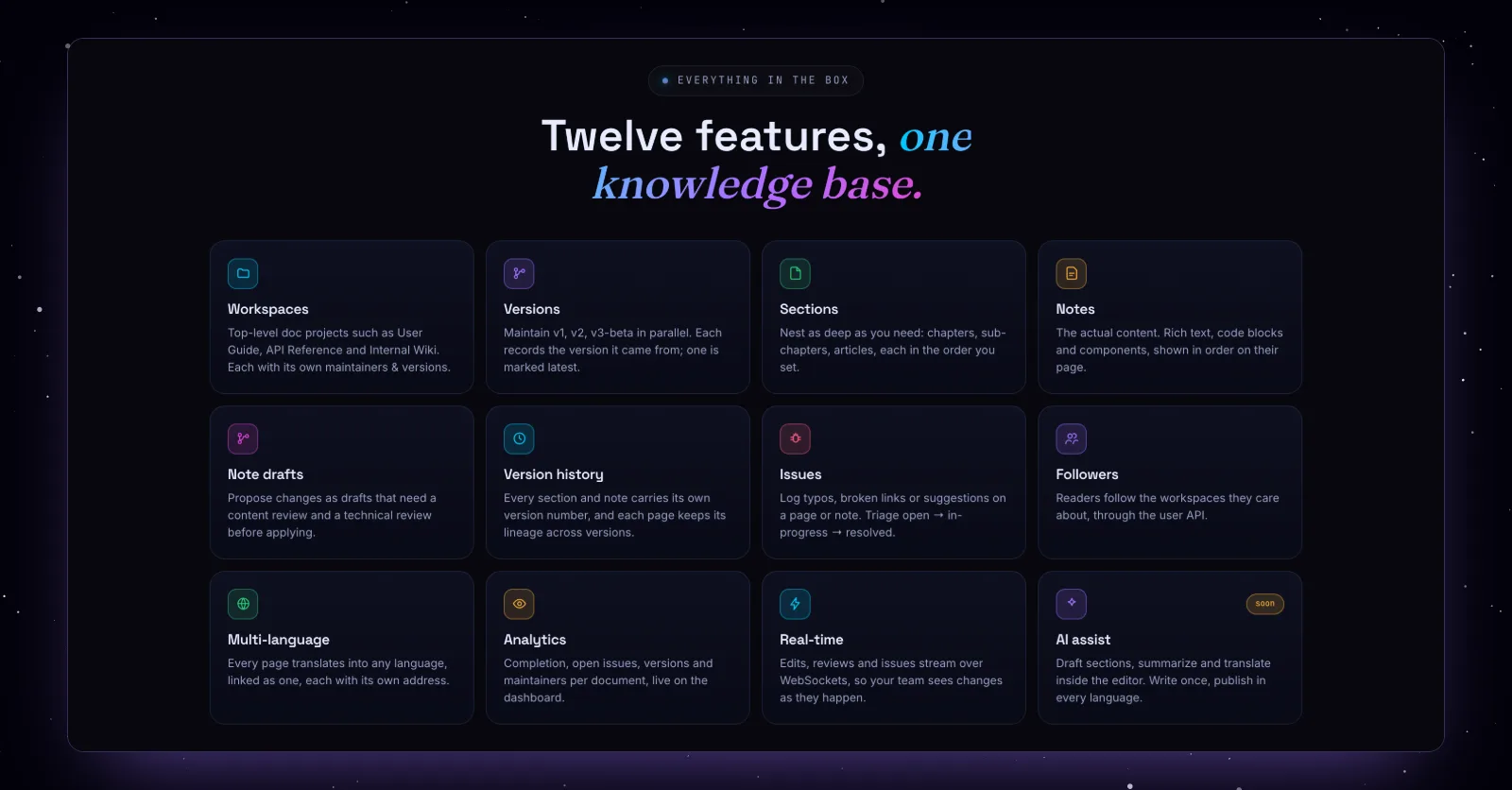 The twelve features of Mishka Document on its product page: workspaces, versions, sections, notes, drafts, history, issues, followers, languages, analytics, real time and AI assist