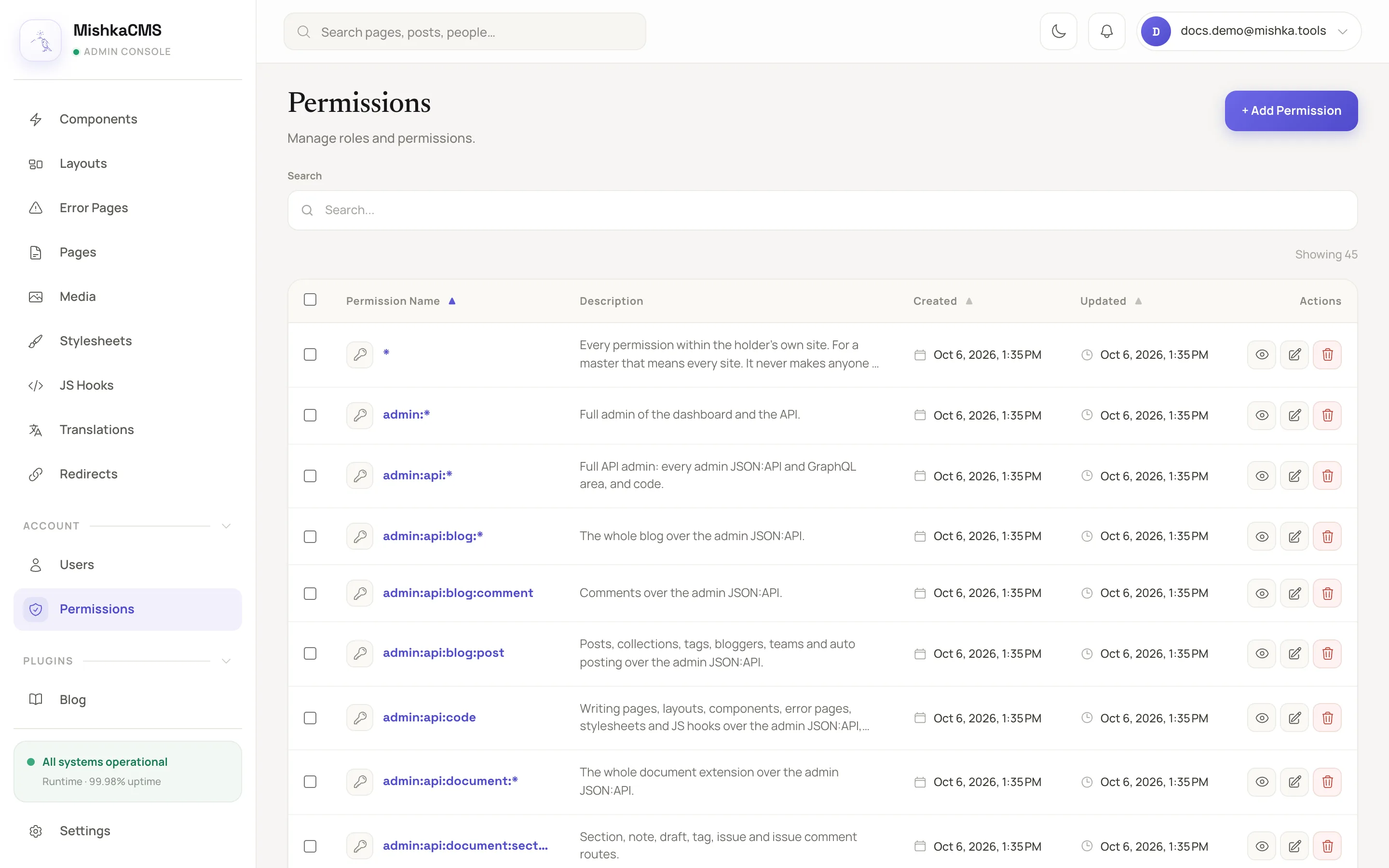 the Permissions table signed in as a master, sorted by Permission Name, with the Description column and the + Add Permission button visible